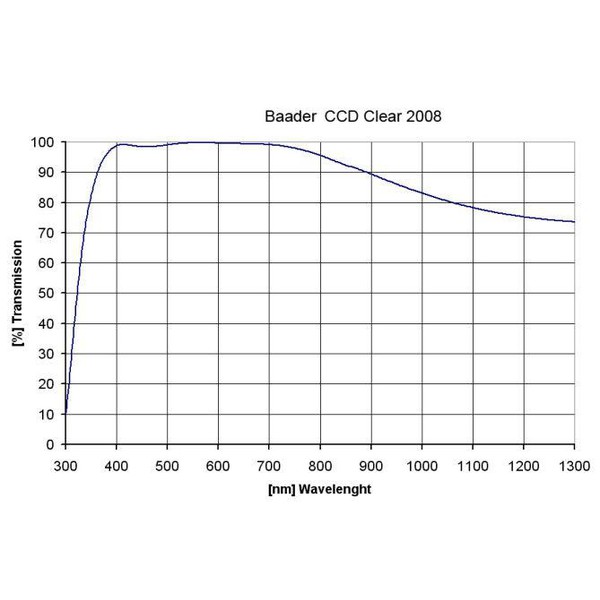 Baader Filtry Filtr neutralny 50,4mm