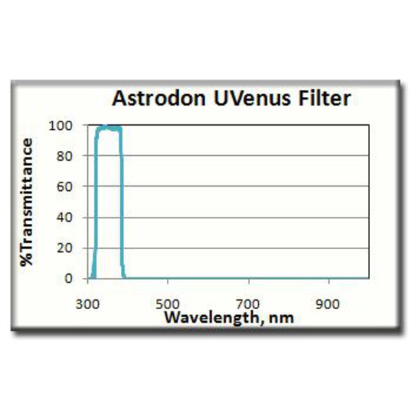 Astrodon Filtry Filtr UV Venus 1,25"