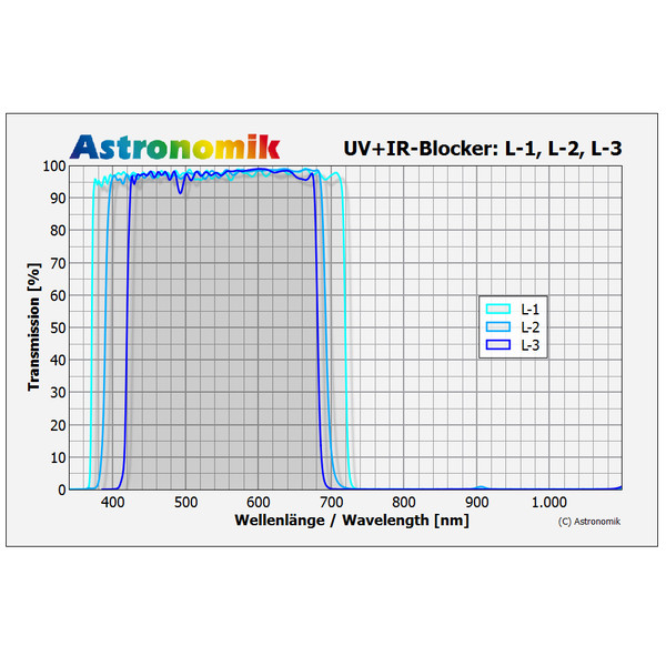 Astronomik Filtry Filtr luminancji blokujący UV-IR L-3 2"