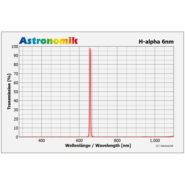 Astronomik Filtry Filtr H-alfa 6 nm CCD 50x50 mm nieoprawiony