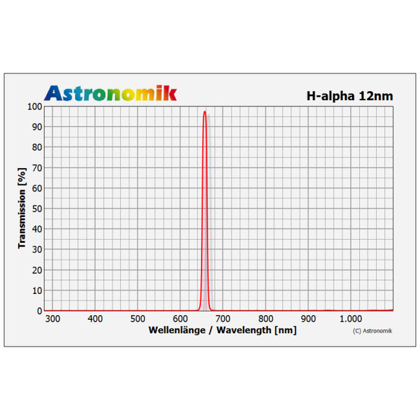 Astronomik Filtry Filtr H-alfa 12 nm CCD nieoprawiony 27 mm