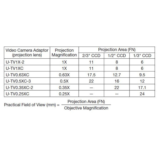 Evident Olympus Adaptery do aparatów fotograficznych Olympus U-CMAD3-1-7 C-mount (U-TV1X ,U- TV0,5X, U-TVZ,U-TVZA)
