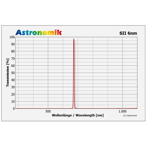 Astronomik Filtry Filtr SII 6 nm CCD nieoprawiony 27 mm