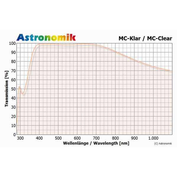 Astronomik Filtry Szkło czyste MC w oprawie T2 (M42x0,75)
