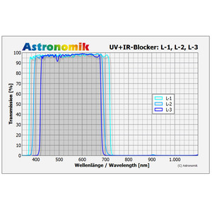 Astronomik Filtry Filtr luminancji UV-IR-cut L-1 50x50mm, nieoprawiony