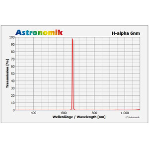 Astronomik Filtry Filtr H-alfa 6 nm CCD EOS XL Clip