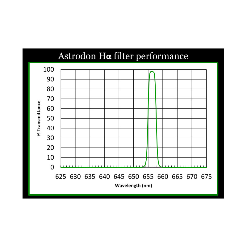 Astrodon Filtry H-Alpha 5nm