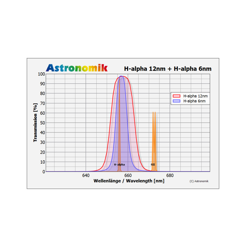 Astronomik Filtry H-alpha 6nm CCD MaxFR 2"