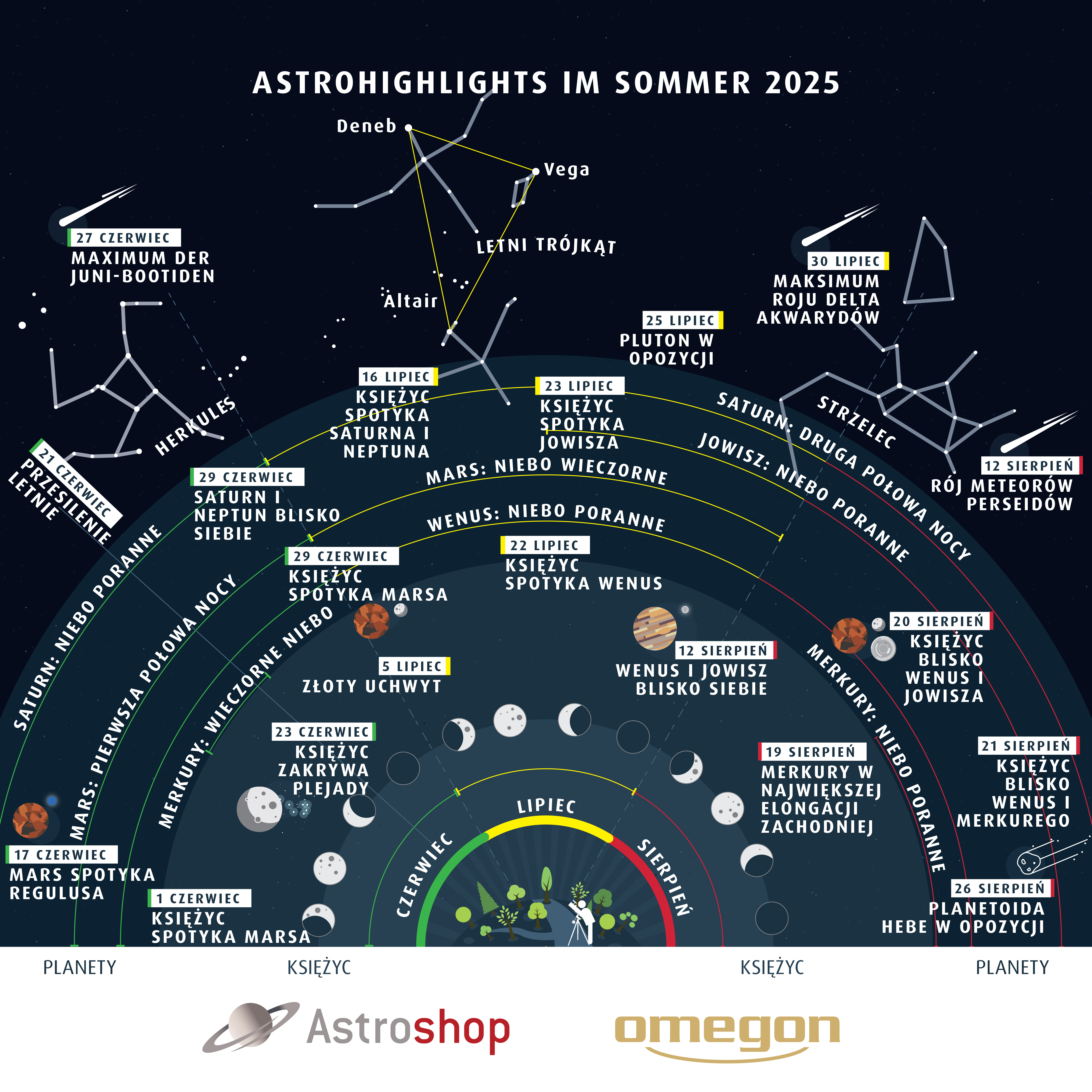 AHL Summer25 PL