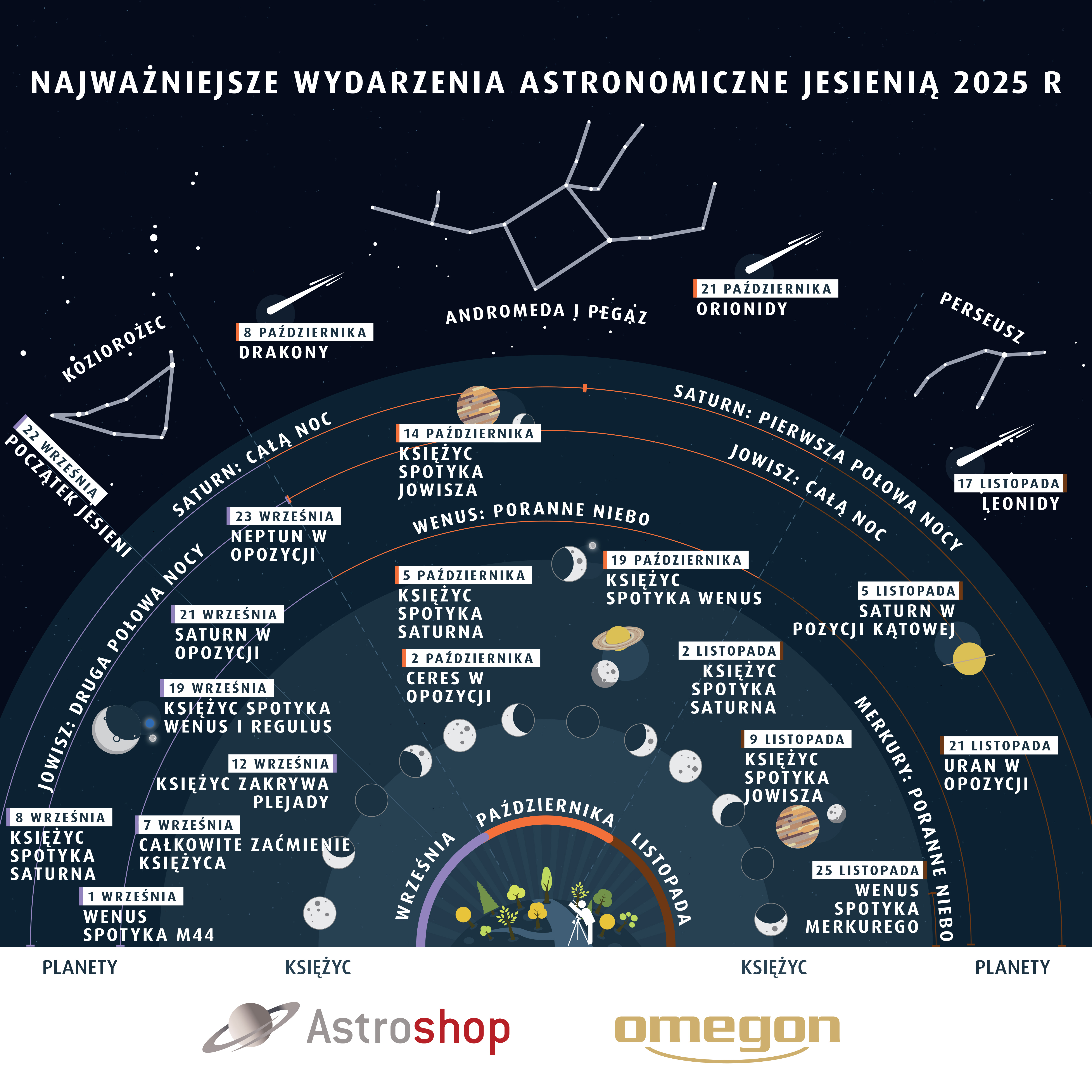 Astrohighlights Fall 2025 PL