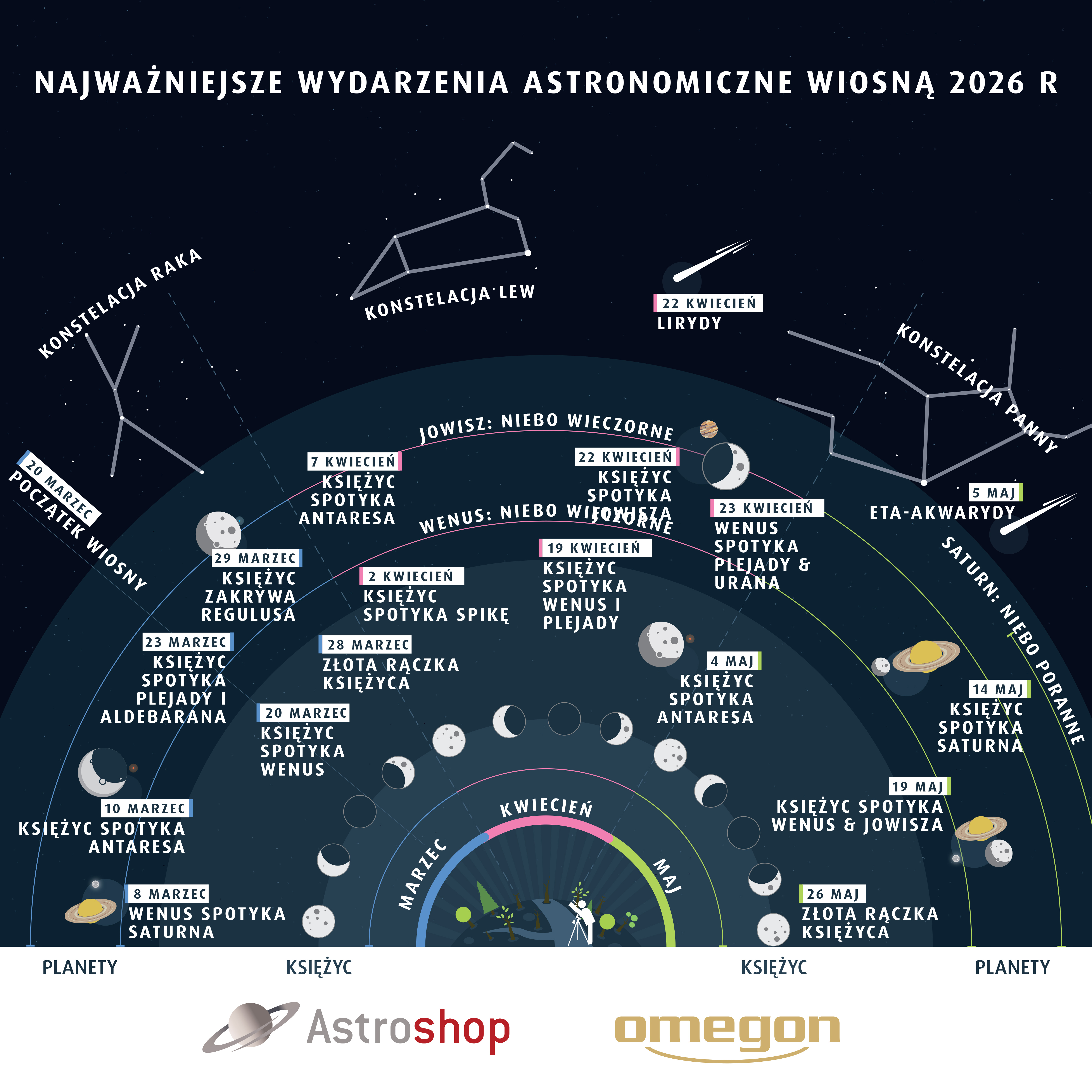 Astrohighlights Spring 2026 PL