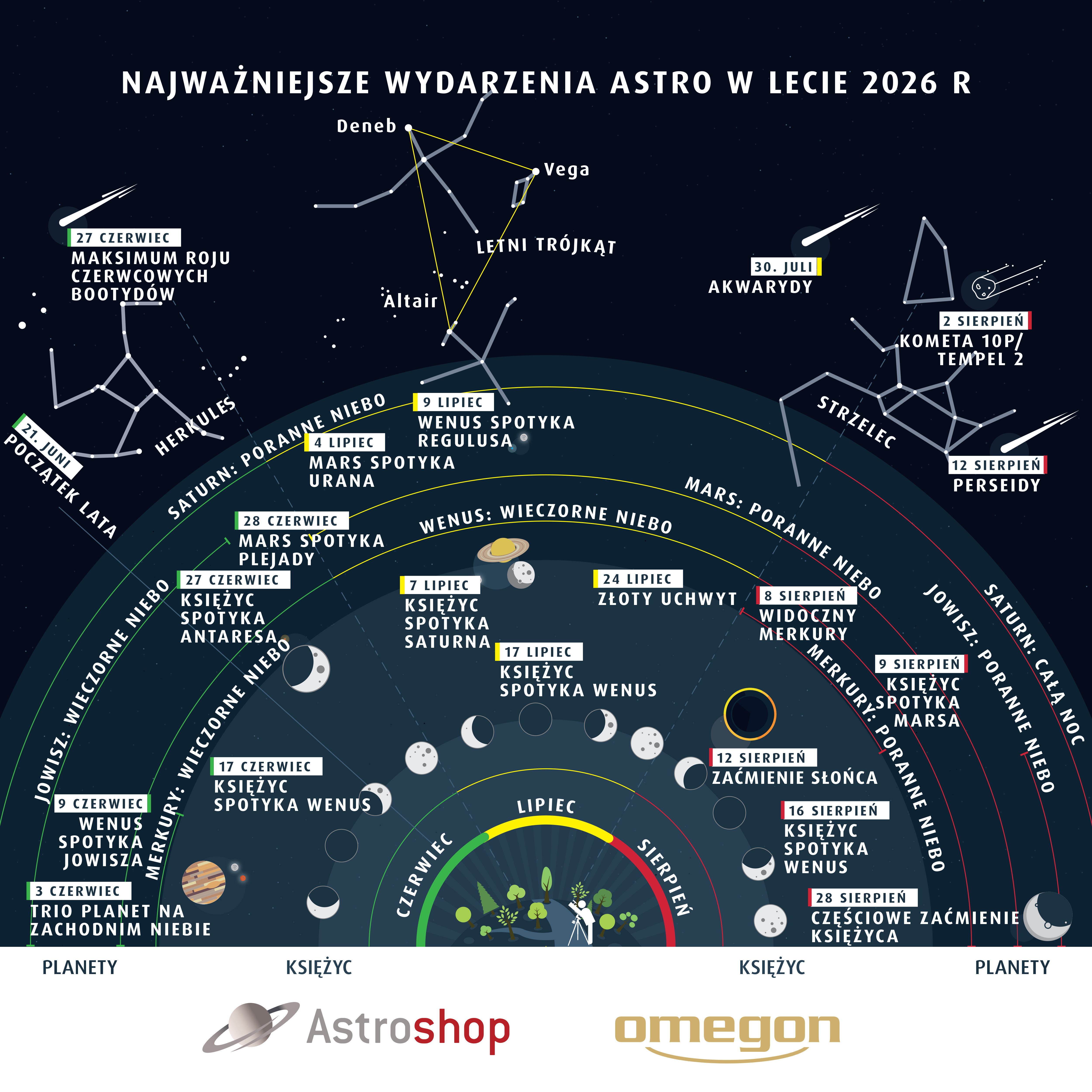 Astrohighlights Summer 2026 PL