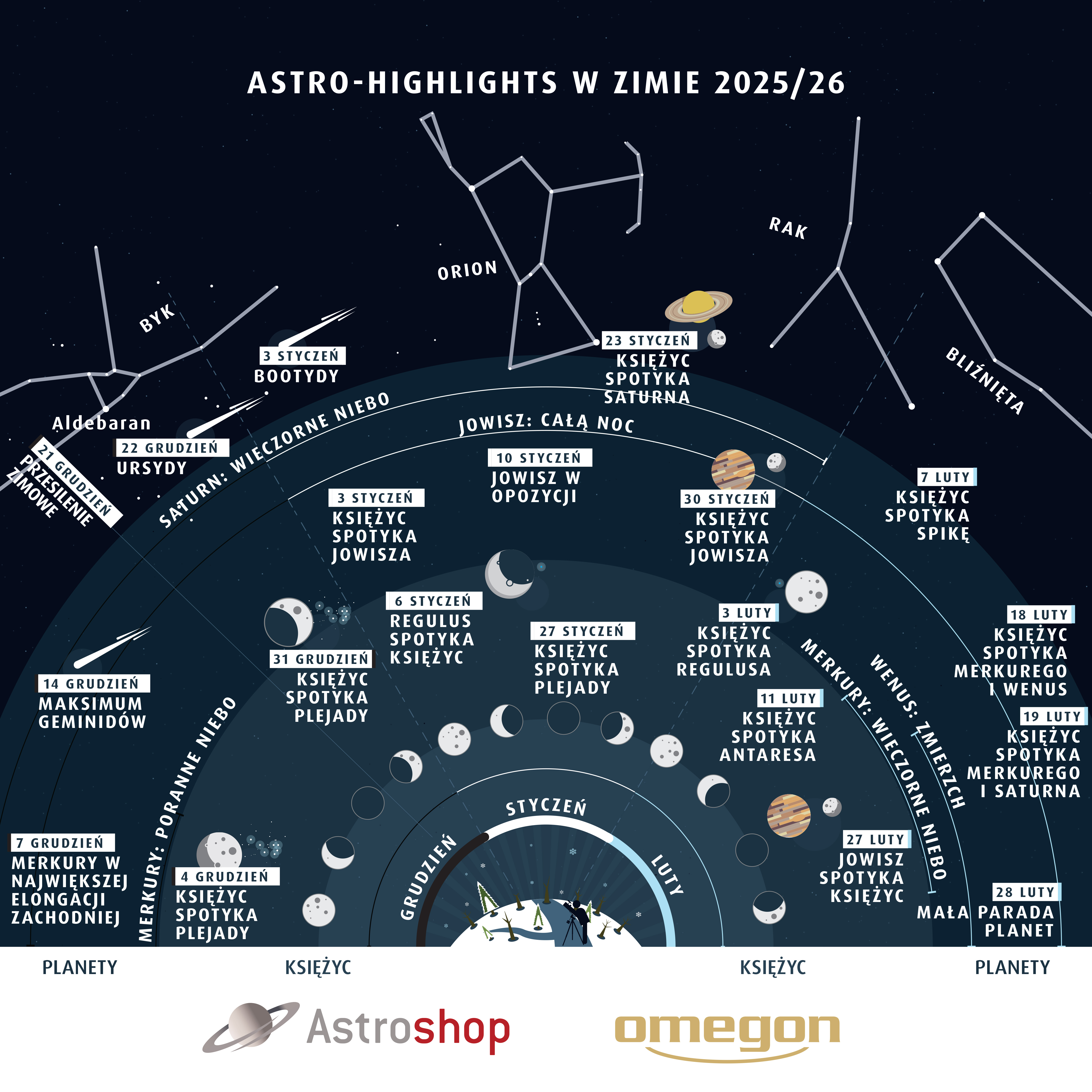 Astrohighlights Winter 2025 PL