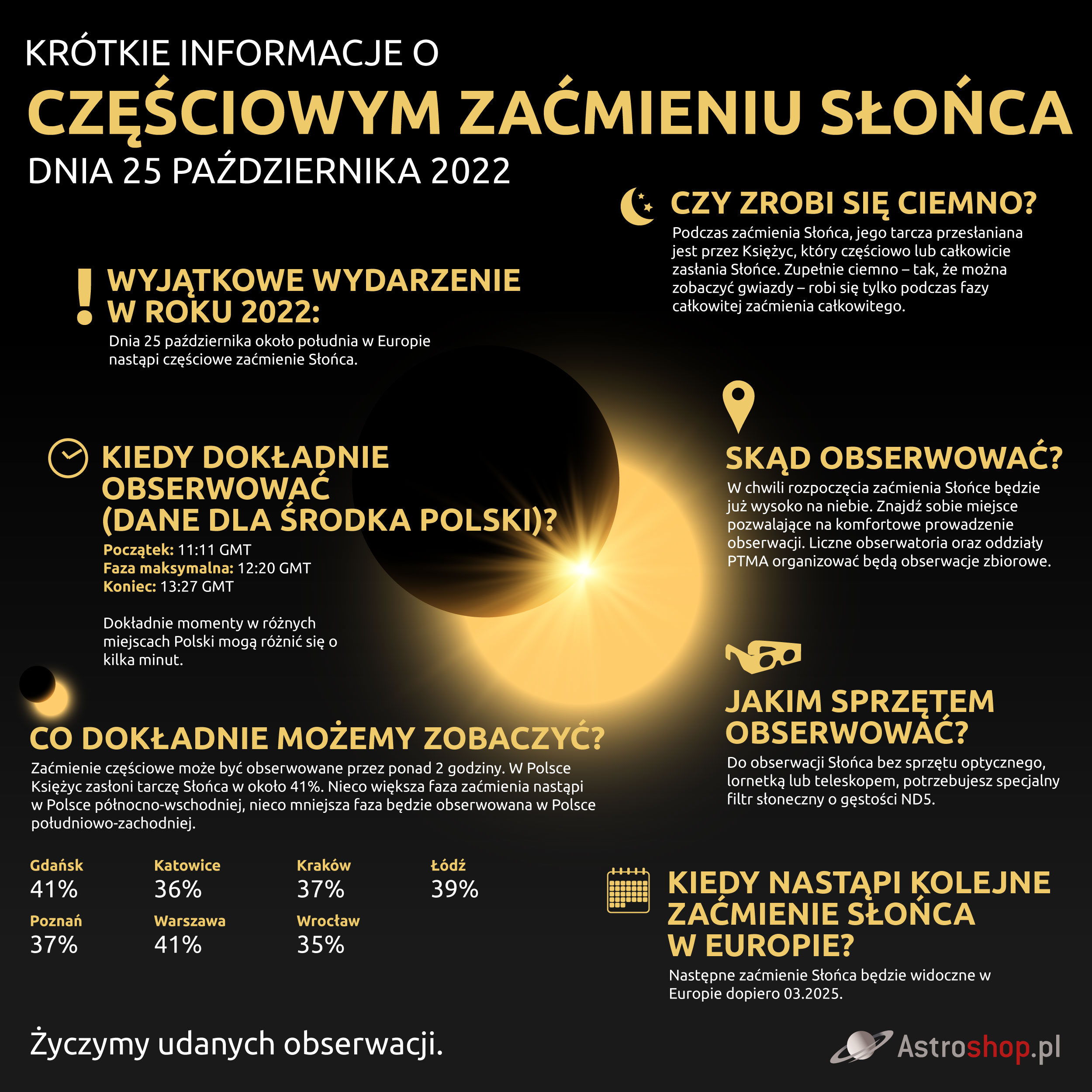PL Infographic Sun Eclipse Final