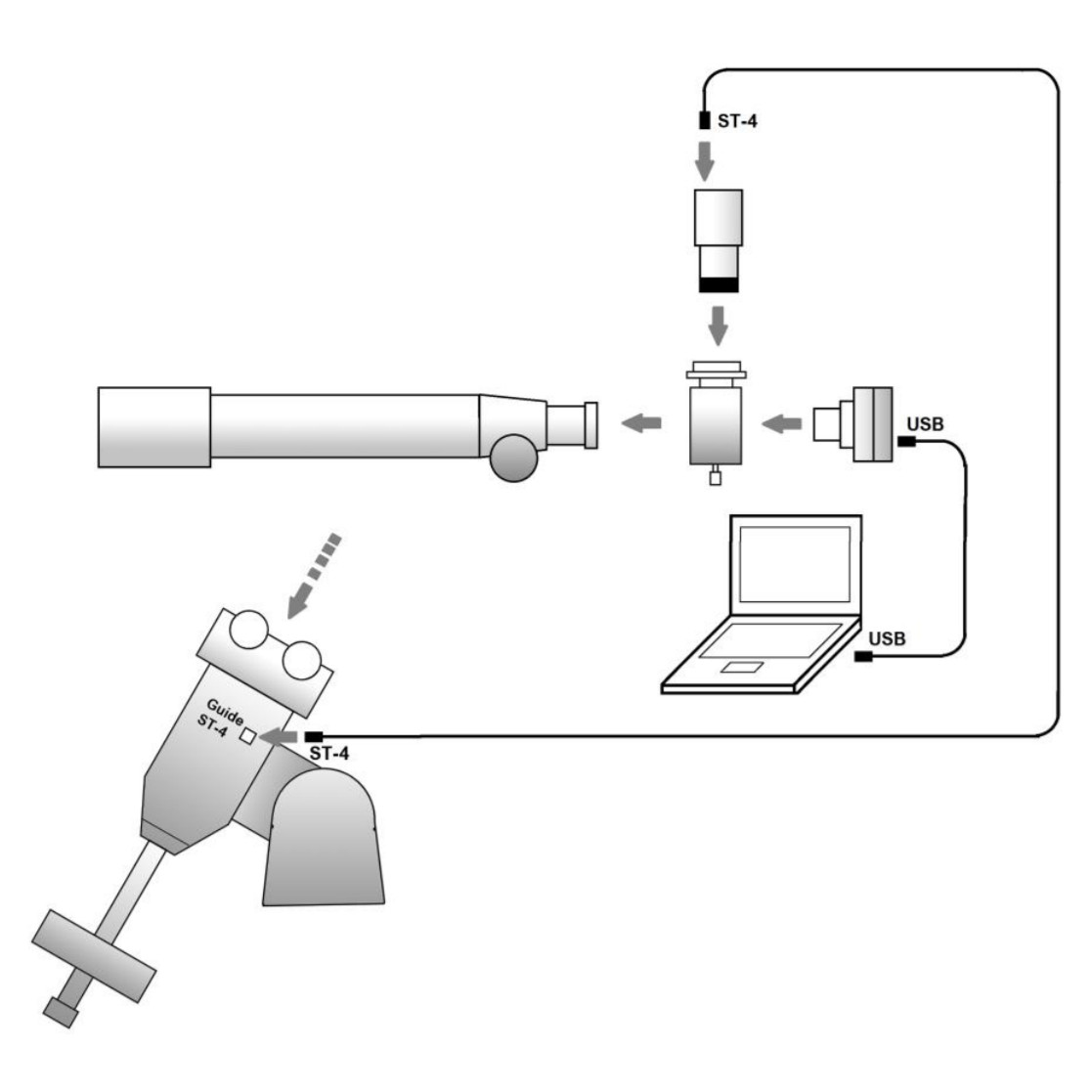 Autoguiding Off Axis Aufbau Grafik