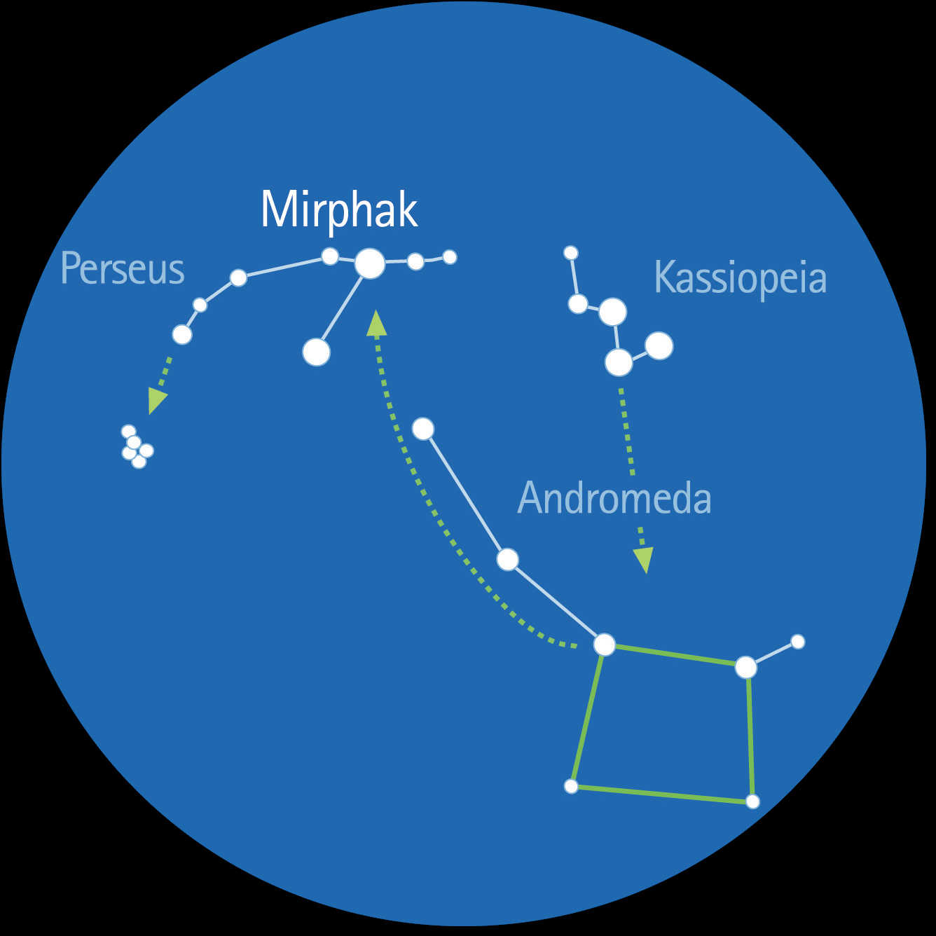 Kwadrat Jesienny składa się z gwiazd konstelacji Pegaza. L. Spix