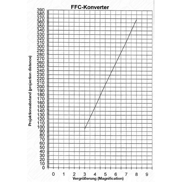 Baader Soczewka Barlowa Fluorit Flatfield Converter (FFC) 2"/T2