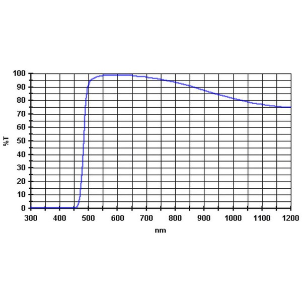 Baader Filtry 495nm 2"