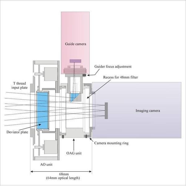 Starlight Xpress SXV-AO Aktive Optik