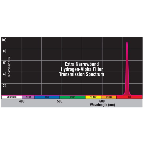 Orion Filtry Filtr wąskopasmowy H-Alpha 1,25"