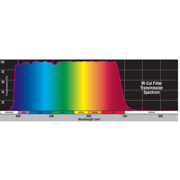 Orion Filtry blokujące Filtr blokujący IR 1,25"