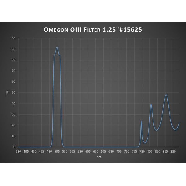 Omegon Filtry Filtr OIII 1,25"