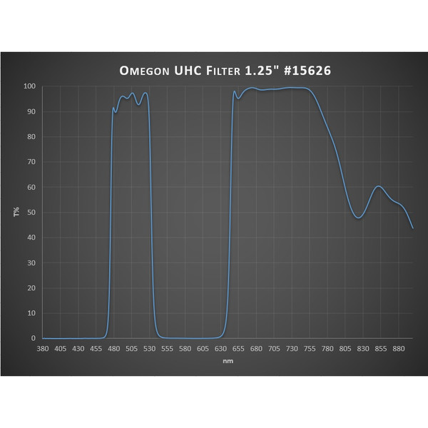 Omegon Filtry Filtr UHC 1,25"