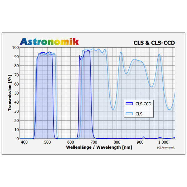 Astronomik Filtry Filtr CLS CCD 50x50mm, nieoprawiony