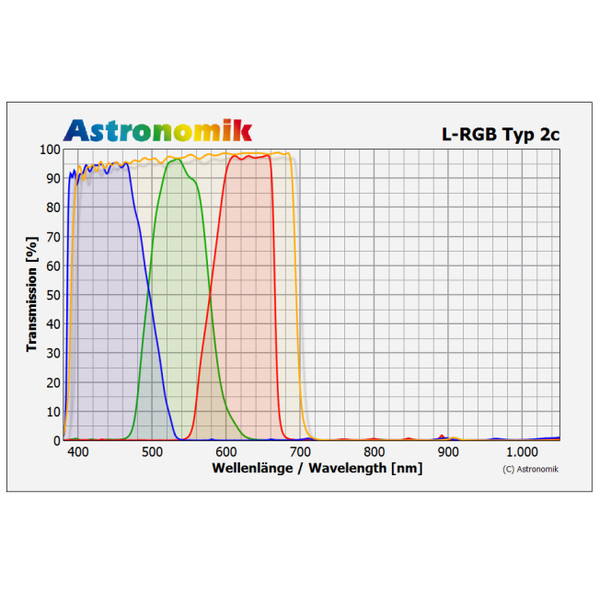 Astronomik Filtry Zestaw filtrów L-RGB Typ 2c 50 mm, oprawione