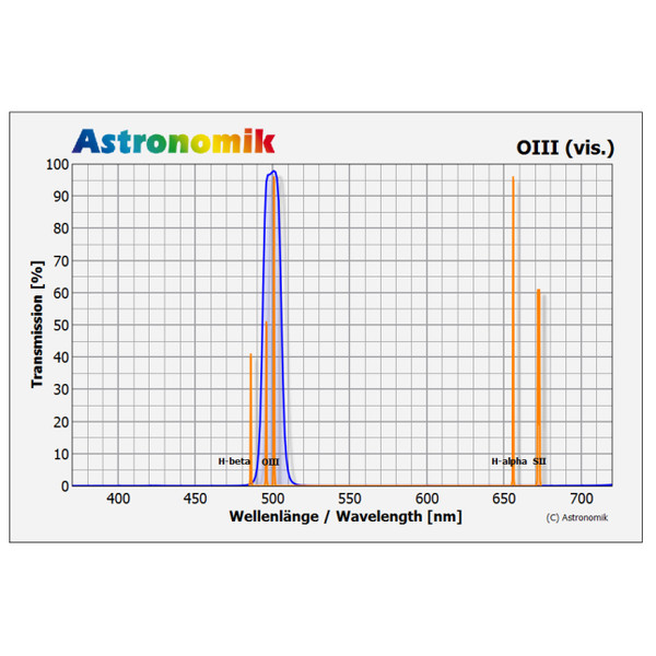 Astronomik Filtry OIII Filter SC-Fassung