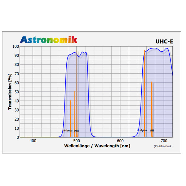 Astronomik Filtry Filtr UHC-E 50x50mm, nieoprawiony