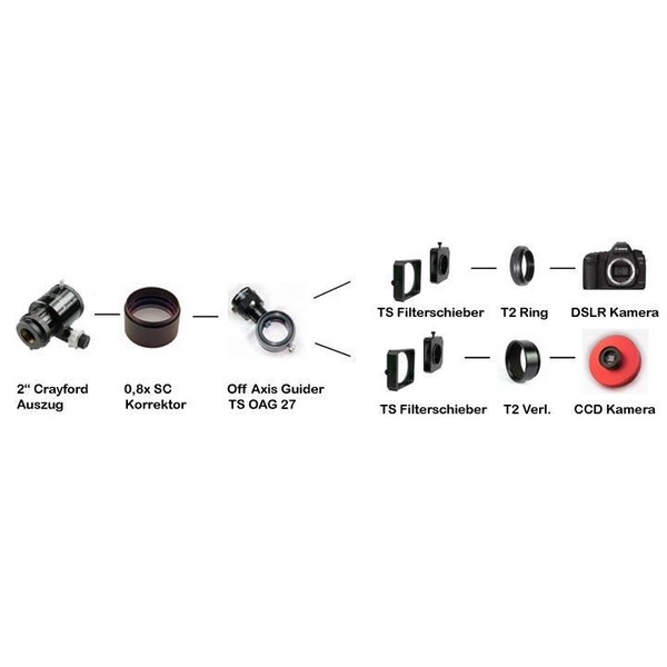 TS Optics Korektor i reduktor 0,8x 2" do SC