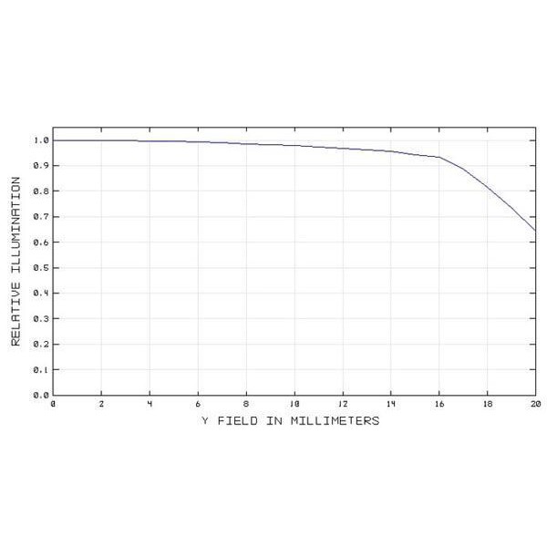 TS Optics Korektor i reduktor 0,8x 2" do SC