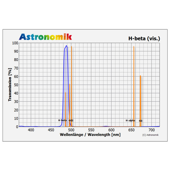 Astronomik Filtry Filtr H-beta 1,25"