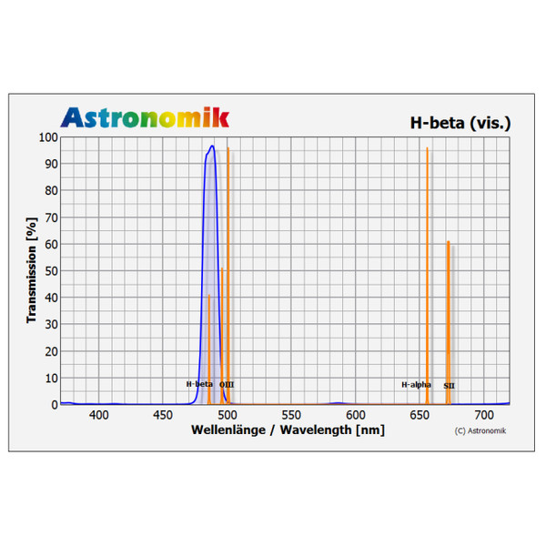 Astronomik Filtry H-beta 2"