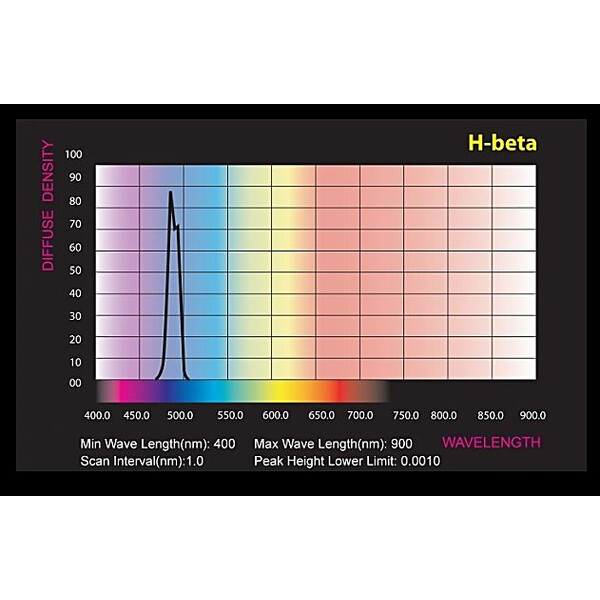 Skywatcher Filtry H-beta 1,25"