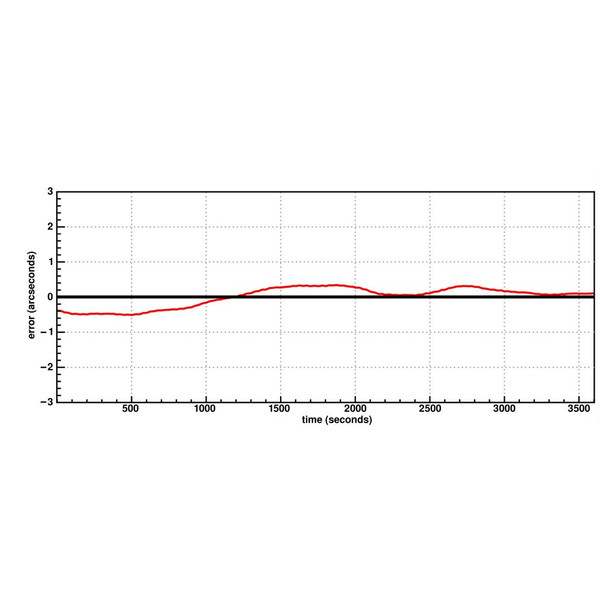 10 Micron Montaż GM 1000 HPS GoTo