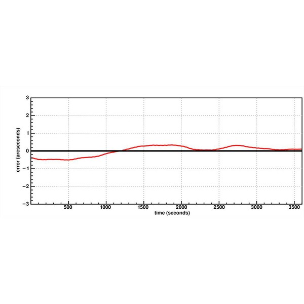 10 Micron Montaż GM 1000 HPS GoTo - kompletny zestaw z bogatym zestawem akcesoriów