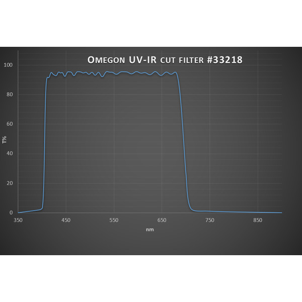 Omegon Filtry blokujące FILTR UV/IR CUTOFF 1,25"