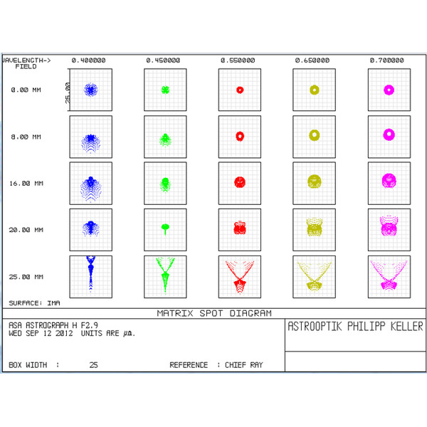 ASA Teleskop N 200/560 Hyperbolic Astrograph OTA