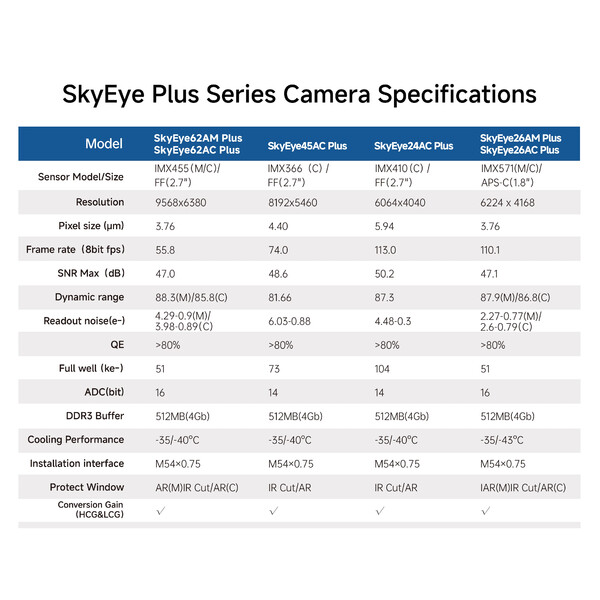 ToupTek Aparat fotograficzny SkyEye24AC Plus