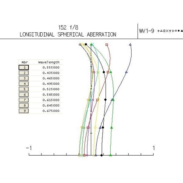 APM Refraktor apochromatyczny 152/1200 Dublet ED OTA
