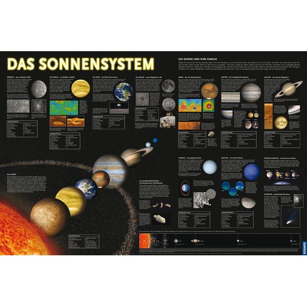Kosmos Verlag Mapa gwiazd Starter-Set Astronomie