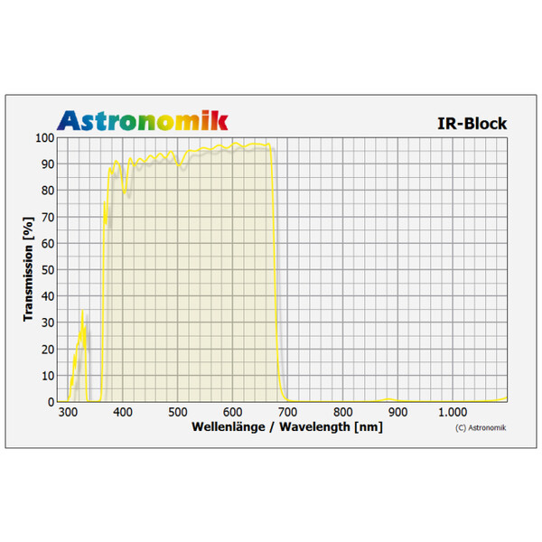 Astronomik Filtry blokujące Filtr blokujący IR 2"