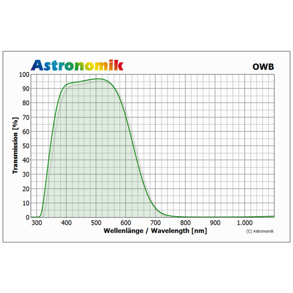 Astronomik Filtry OWB-CCD Typ 3 Clip-Filter Nikon