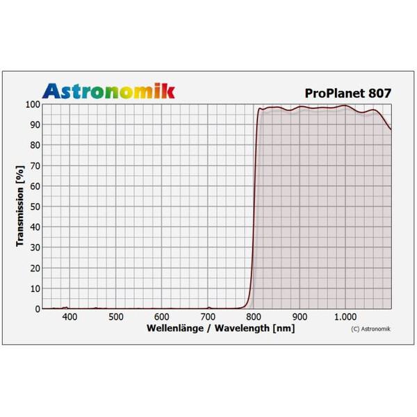 Astronomik Filtry Filtr podczerwieni ProPlanet 807, T2 (IR band pass)