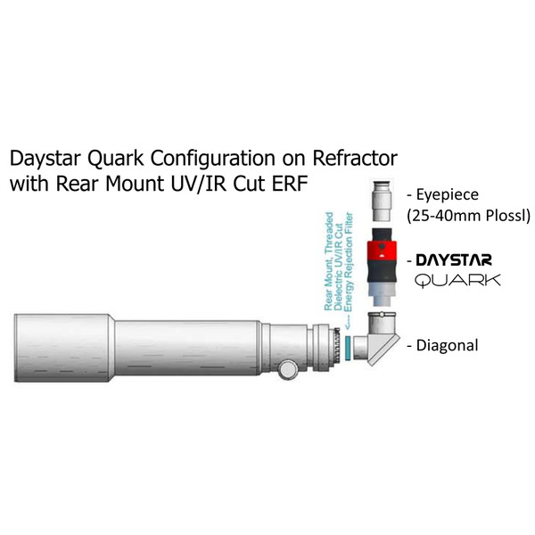 DayStar QUARK H-alfa, chromosfera