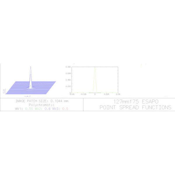 Explore Scientific Refraktor apochromatyczny  AP 127/952 ED Alu Essential OTA