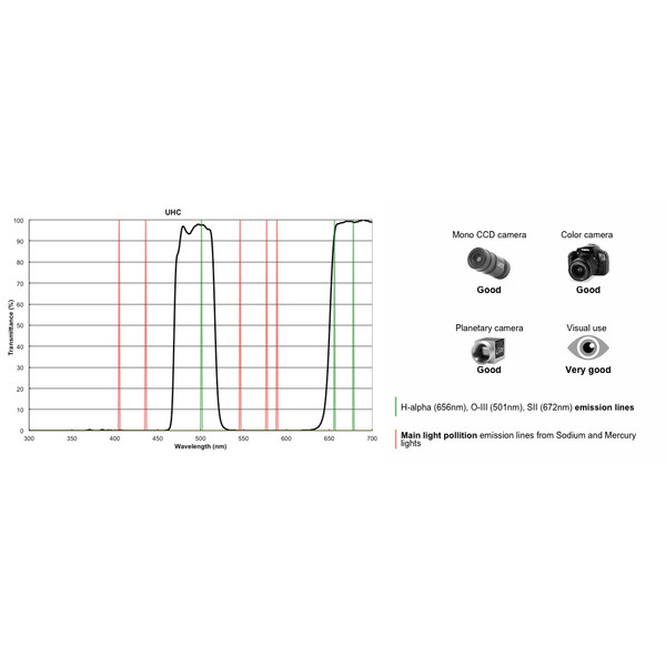 PrimaLuceLab Filtry Filtr UHC 1,25"