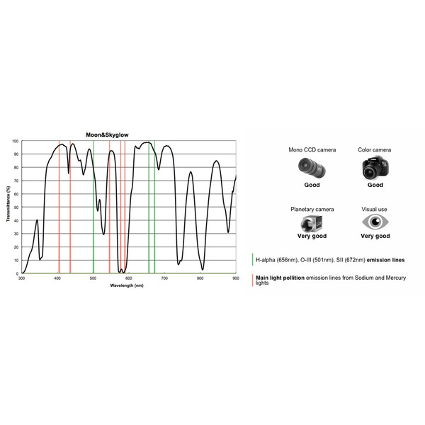 PrimaLuceLab Filtry